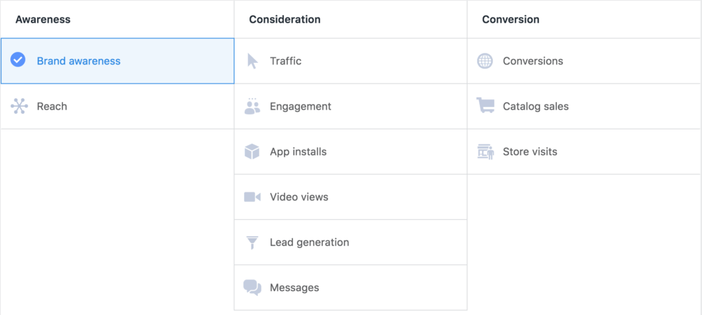 หน้าตา Facebook Ads Manager สมัยก่อน
